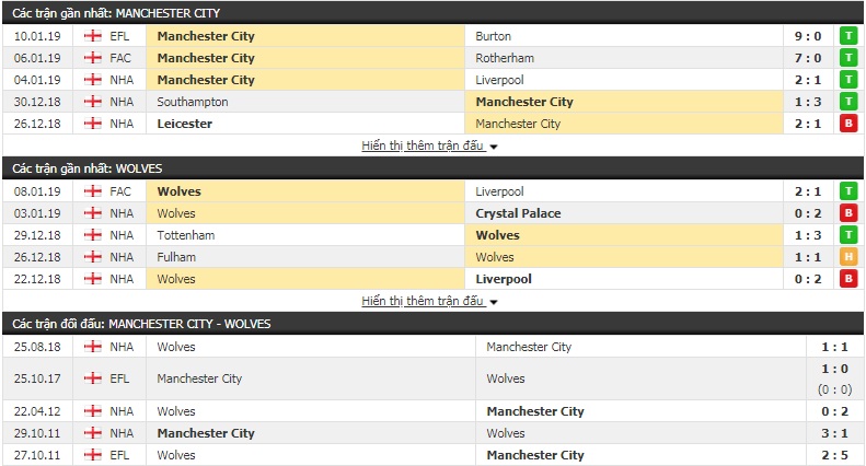 Chuyên gia nghiên cứu vãn với phân tích tỷ trọng kèo cửa quan Bournemouth vs Wolves Cùng sòng bạc keonhacai07 - Đánh Giá Chi Tiết Cơ Hội Chiến Thắng
